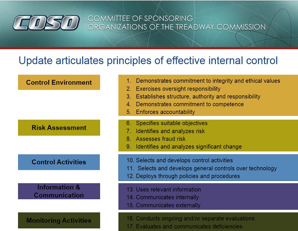 Updated Guidance on Internal Control Issued by COSO